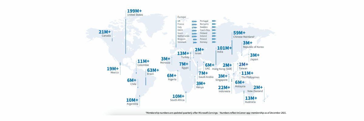 Why Businesses Should Use LinkedIn and how successful LinkedIn is